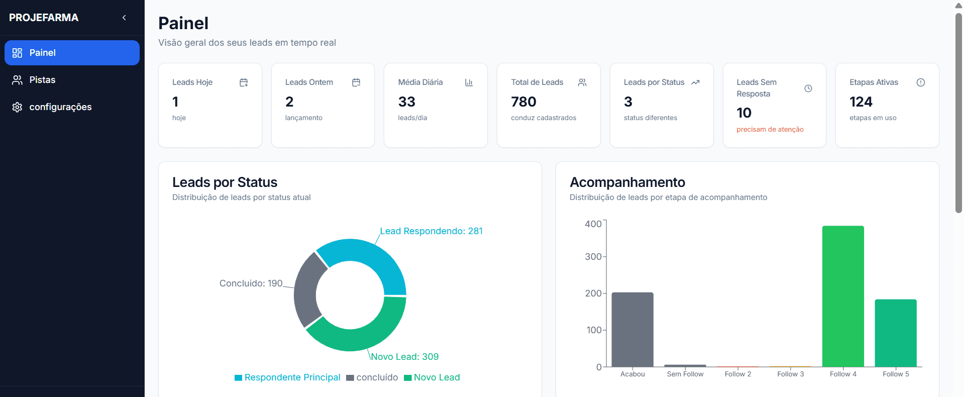 CRM de Leads